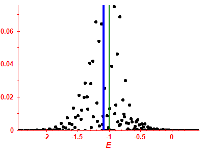 Strength function